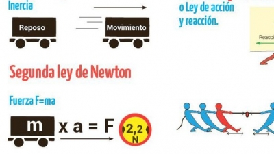 Actividad 23: Leyes de Newton, Miércoles 13 de enero 2021, Ciencias II.