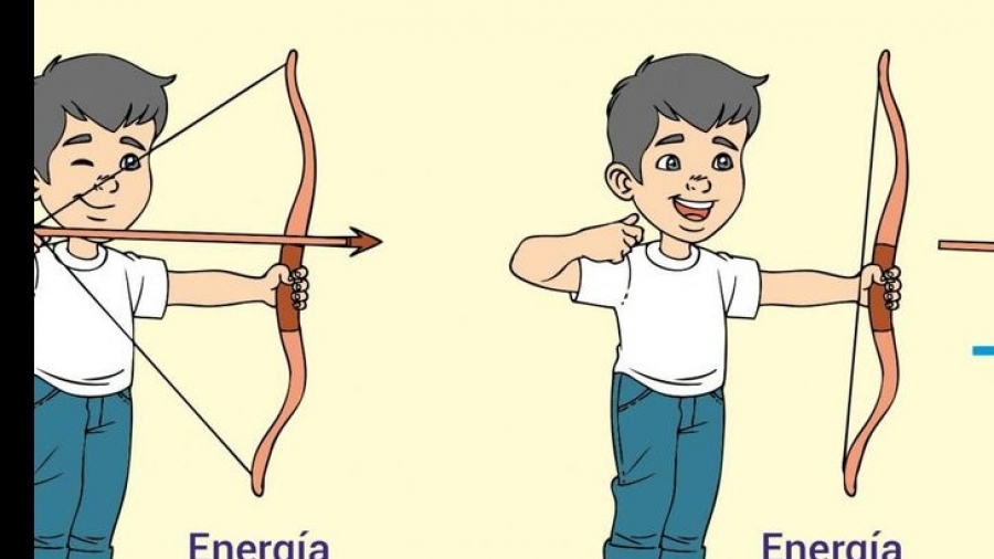 Actividad 29: Transformaciones de la energía cinética y potencial. Parte  II. Lunes 21 de marzo 2022.