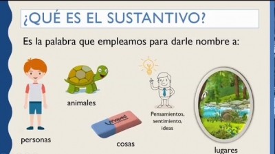 Viernes 23 de abril. ¿Qué son los sustantivos?. Español. 3er. grado primaria