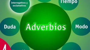 Martes 23 de febrero &quot;Adverbios de modo y tiempo&quot; 3° Primaria.