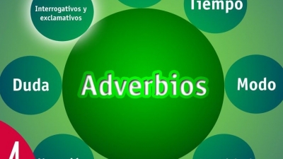 Martes 23 de febrero "Adverbios de modo y tiempo" 3° Primaria.