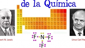 Actividad 36: Tercera revolución de la química. Lunes 17 de mayo 2021. Ciencias III