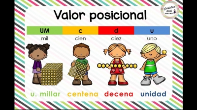 Miércoles 14 de abril. Matemáticas. Leemos y escribimos cantidades. 3er. grado.Primaria