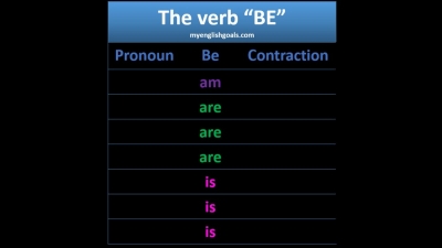 Actividad 4: Subjects pronouns & verb BE - 14 septiembre
