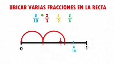 Tema 6 y Actividad 7, Fracciones en una sola recta numérica, Lunes 06 de junio del 2022 Matemáticas  1°A