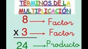 Martes 23 de febrero &quot;Multiplicación&quot; 2° Primaria.