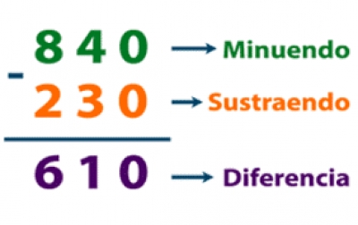 Lunes 19 de septiembre de 2022 &quot;Resta&quot; Matemáticas 5° Primaria