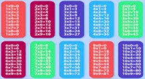 &quot;Calculo rápido de productos de dos dígitos&quot; Miércoles 19 de octubre de 2022. Matemáticas 3° Primaria.