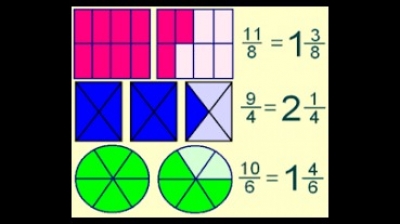 &quot;Números fraccionarios, lectura, escritura y comparación&quot; Jueves 13 de octubre de 2022. Matemáticas 6° Primaria.