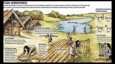 Martes 28  de septiembre 2021 "El ser humano prehistórico, su evolución y la naturaleza" 6° Historia.