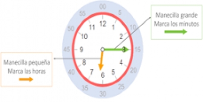 "Lectura y uso del reloj" Jueves 27 de octubre de 2022. Matemáticas 3° Primaria.