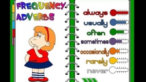 Activity 40. Adverbs of frequency. May 11th. English IV