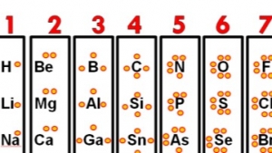 Actividad 29: Importancia de los elementos químicos para los seres vivos. Parte I. Lunes 1 marzo 2021. Ciencias III.