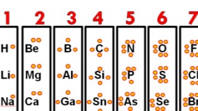 Actividad 29: Importancia de los elementos químicos para los seres vivos. Parte I. Lunes 1 marzo 2021. Ciencias III.