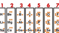Actividad 29: Importancia de los elementos químicos para los seres vivos. Parte I. Lunes 1 marzo 2021. Ciencias III.