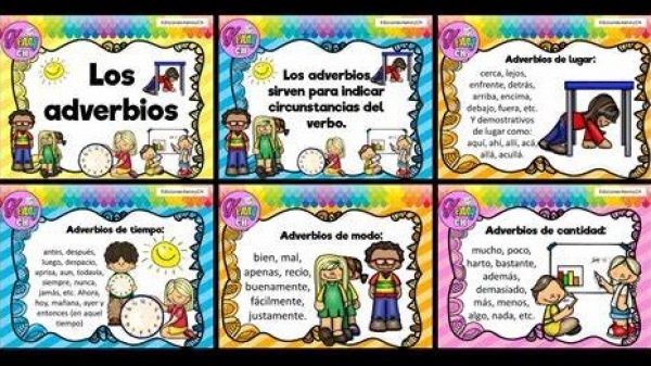 Martes 27 de abril "Adverbios de lugar, tiempo, modo y cantidad" 3° Primaria.