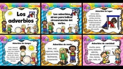 Martes 27 de abril "Adverbios de lugar, tiempo, modo y cantidad" 3° Primaria.