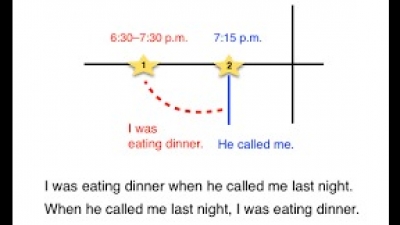 Activity 18. Simple past vs past continuous. March 9th. English II