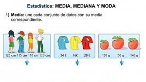 ACTIVIDAD 7, MEDIA,MEDIANA Y MODA, 22 al 25 de Marzo, MATEMÁTICAS, 6o  de Primaria.