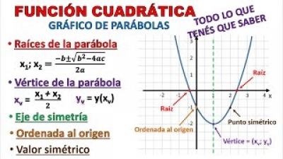 Función cuadrática, partes de la parábola, Martes 07 de junio del 2022, Matemáticas 3°A