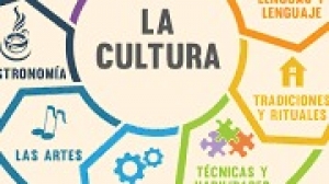 Actividad 26: La cultura y yo. Lunes 13 de junio 2022. Tutoría II. 2°B