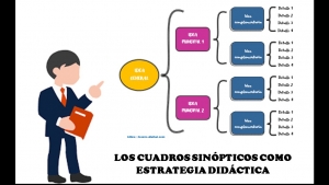 Elabora cuadros sinópticos y mapas conceptuales para resumir información, martes 23 noviembre, Lenguaje y comunicación 6° primaria