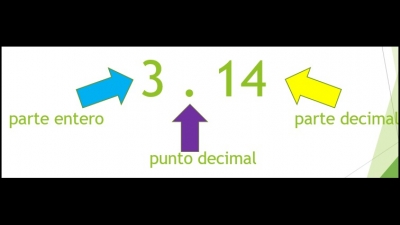 ¿Qué pasa después del punto? Lunes 17 de octubre de 2022. Matemáticas 6° Primaria.