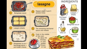 Activity 20. Recipe. January 28th. English VI