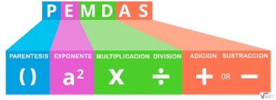 Tarea 24, Actividad final de jerarquía de operaciones, Viernes 11 de febrero del 2022, Matemáticas 1°A