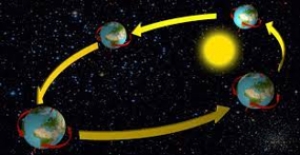 Martes 07 de junio de 2022 &quot;La traslación de la tierra&quot; Ciencias Naturales 4° Primaria