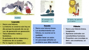 El cuento, la leyenda y la fábula, martes 29 de noviembre, lenguaje y comunicación 2° primaria.