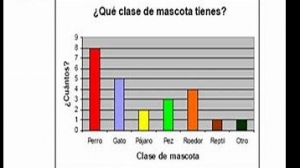 Lunes 30 de noviembre &quot; Gráfica de barras&quot; 3° Primaria