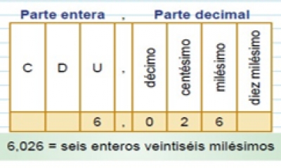 Miércoles 05 de octubre de 2022 Matemáticas 4° Primaria.