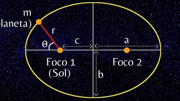 Actividad 28:  La energía y el movimiento. Parte II. Lunes 14 de marzo 2022. Física. 2°B.