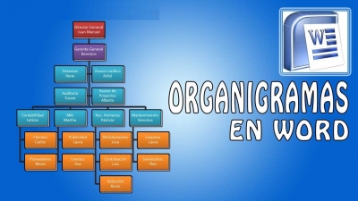 Word, Viernes 21 de Enero 2022, Organigramas