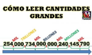 &quot;Lectura y escritura de números naturales&quot; Miércoles 05 de octubre de 2022 Matemáticas 6° Primaria.