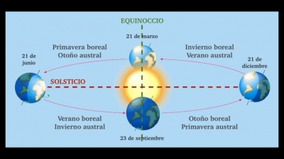 &quot;Estaciones del año&quot;  Viernes 14 de octubre de 2022, Geografía, Quinto  de primaria.