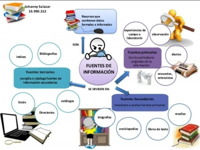 6 DE JUNIO 2022 - TAREA 4 PROYECTO 13 ESPAÑOL 1°A SECUNDARIA "LAS FUENTES DE INFORMACIÓN CONFIABLES"