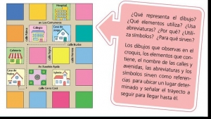 Actividad &quot;Croquis&quot; Miércoles 26 de enero de  2022, Conocimiento del medio, Segundo de primaria.