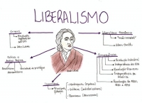 4 DE ENERO 2022 TAREA 8 HISTORIA 1&deg;B SECUNDARIA "LIBERALISMO Y CAPITALISMO"