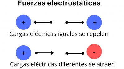 Actividad 40: Electricidad. Lunes 14 de junio 2021. Ciencias II.